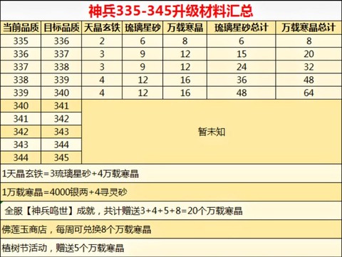 神武修炼储备怎么用