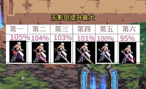 dnf胜利的证明有什么用[图2]