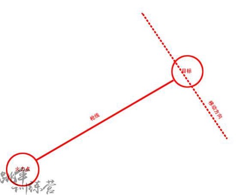 绝地求生距离怎么算[图2]