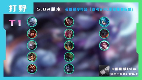 英雄联盟什么打野最强[图2]