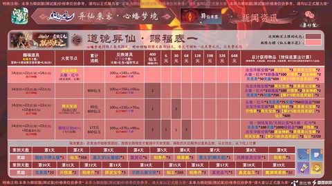 问道手游折扣怎么来的[图1]