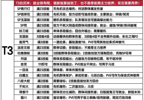 阴阳师式神怎么培养[图1]