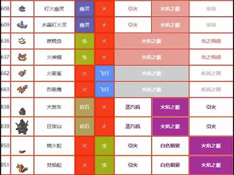 口袋妖怪梦特性怎么看