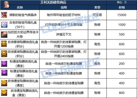 dnf混团有什么好处[图1]