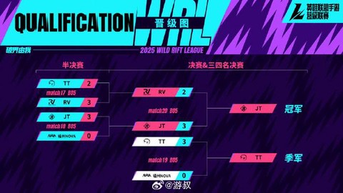 英雄联盟定位赛怎么算[图2]