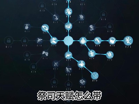 第五人格天赋页是什么