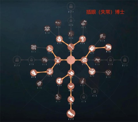 第五人格天赋页是什么[图2]