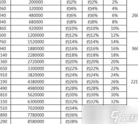 梦幻西游宝宝修怎么点[图2]
