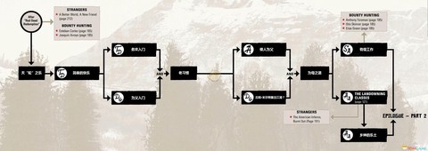 如何玩荒野大镖客2