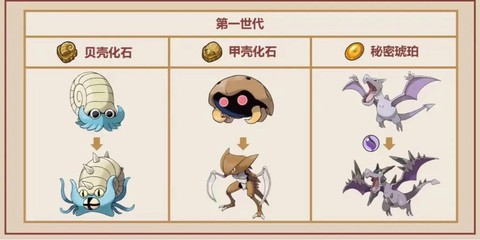 口袋妖怪化石怎么复活[图1]