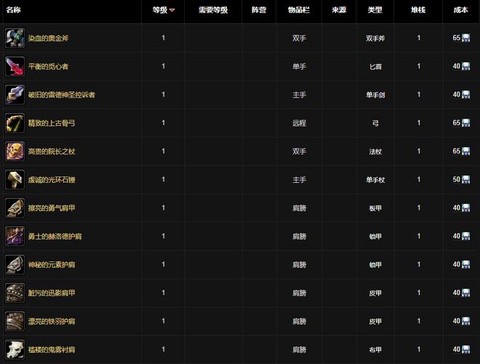 魔兽世界传家宝怎么获得[图1]