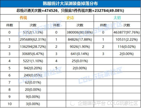 dnf深渊什么时候爆率高[图1]
