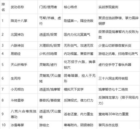 天龙八部秘籍怎么弄[图2]