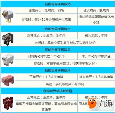 我的世界怎么饲养动物