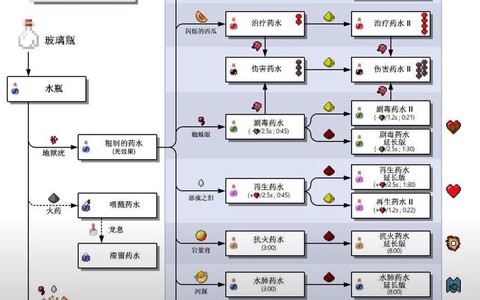 我的世界天堂怎么灌水