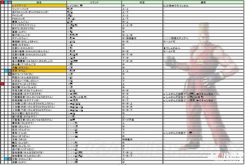 宝可梦铁拳怎么加点[图1]