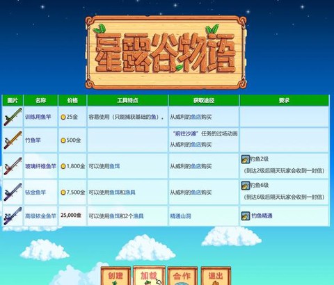 星露谷物语如何铱金[图1]