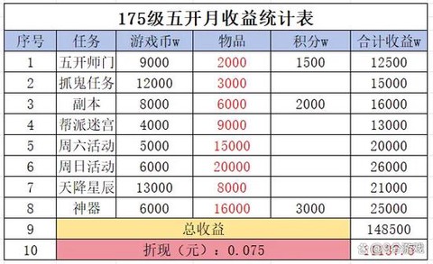 梦幻西游单开怎么赚钱[图2]