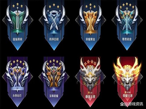 王者荣耀有些什么段位[图1]