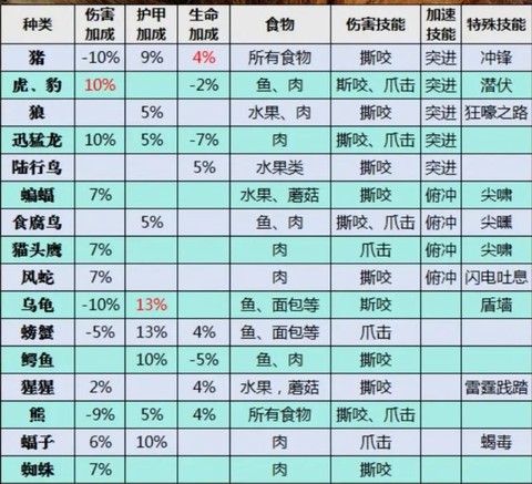 魔兽世界猎人加什么属性[图1]