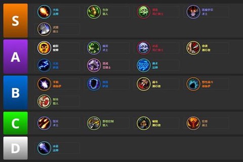 魔兽世界90级什么职业