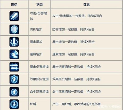 阴阳师效果抵抗怎么算