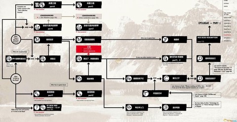 荒野大镖客2如何升级[图1]