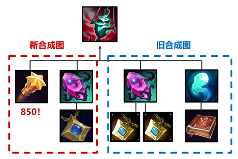 英雄联盟香炉怎么出