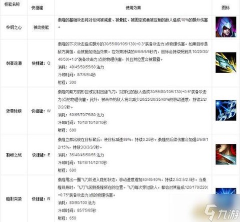 英雄联盟手游怎么看属性[图2]