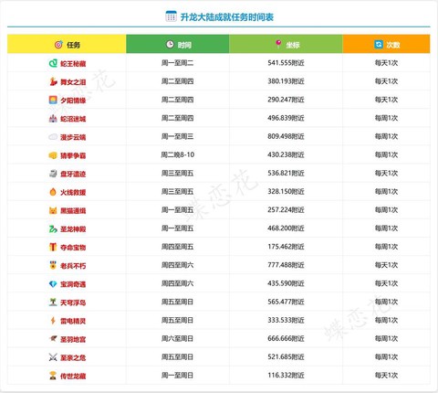 魔域怎么升级神力快[图2]