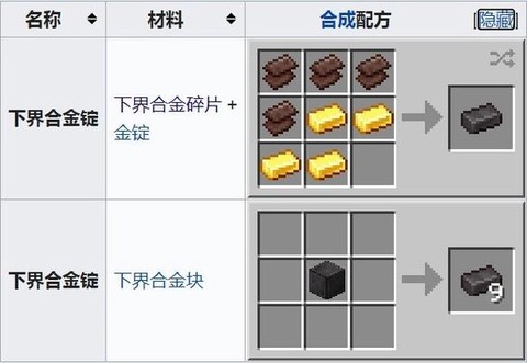 我的世界金锭有什么用[图2]