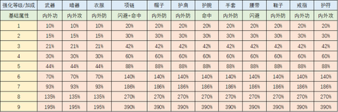 天龙八部怎么强化装备