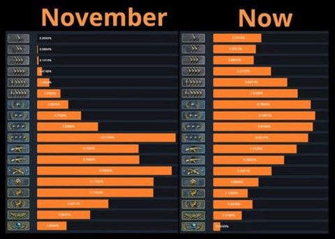 守望先锋什么是天梯[图1]