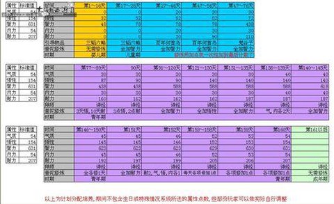 大话西游2怎么离婚