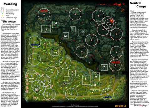 dota2眼怎么插[图1]