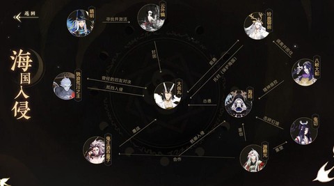 阴阳师守护关系是什么