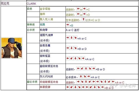 键盘玩拳皇怎么连招[图1]