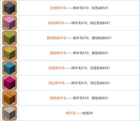 迷你世界用什么合成