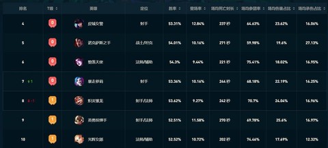 英雄联盟手游如何看排名