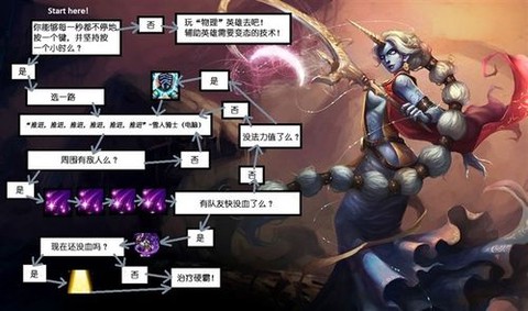 英雄联盟怎么玩才不坑