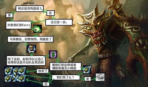 英雄联盟怎么玩才不坑[图2]