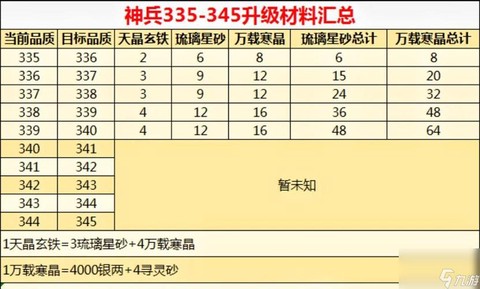 神武65带什么法宠
