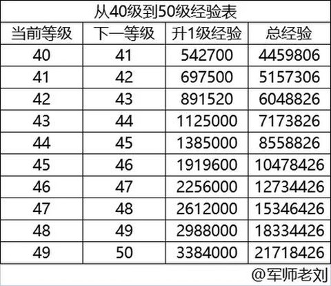 率土之滨怎么刷等级[图1]