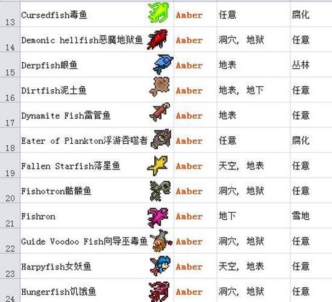 泰拉瑞亚宝石鱼在哪钓