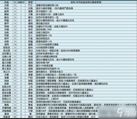 永恒纪元sp技能怎么加