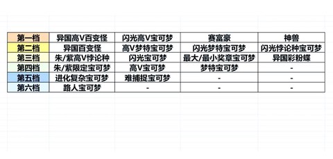 好友怎么交换宝可梦[图2]
