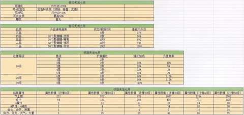 天龙八部装备评分怎么算[图2]