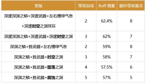 dnf瞎子怎么换装[图1]