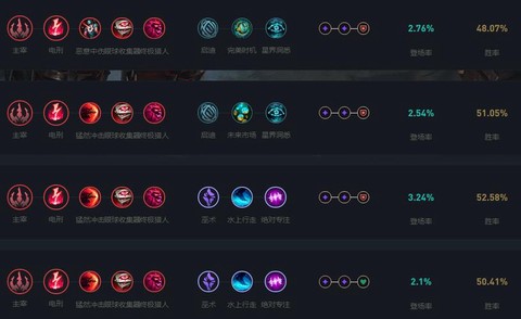 英雄联盟怎么改天赋[图2]