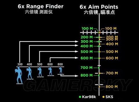 绝地求生怎么用倍镜